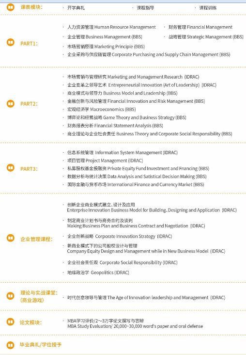 工商管理MBA课程体系结构图