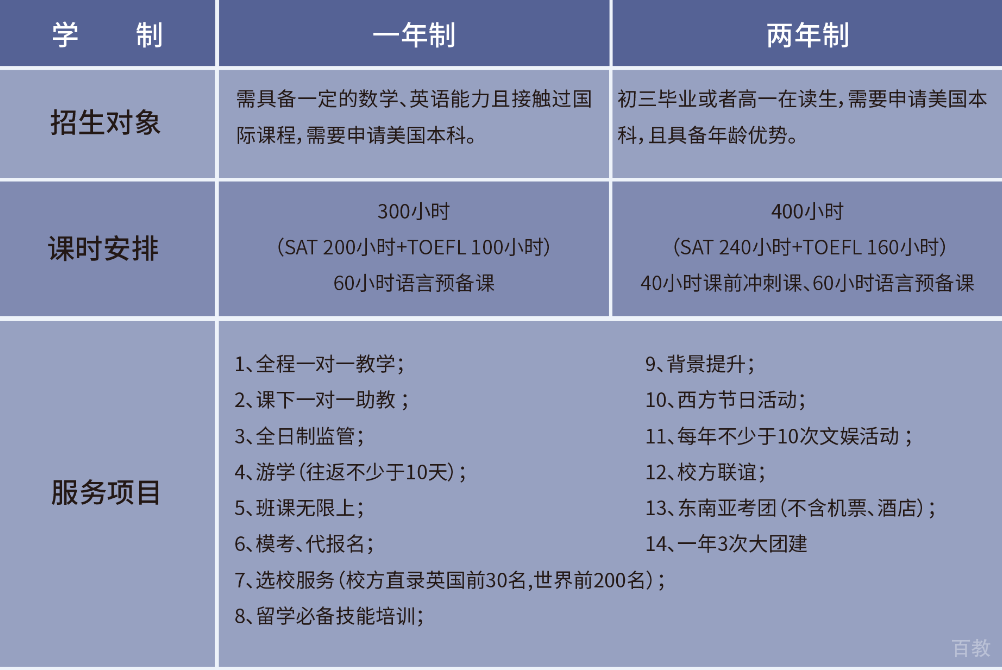 课程体系示意图