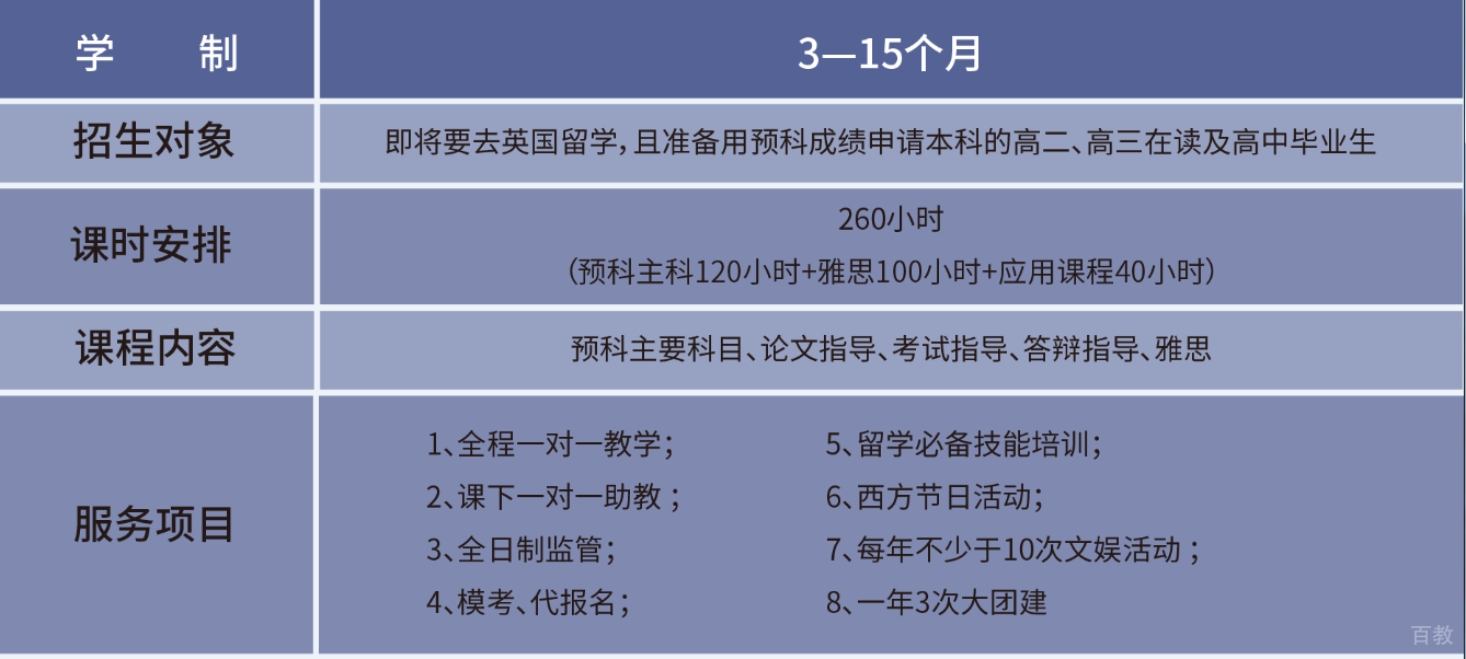 英国预科课程体系