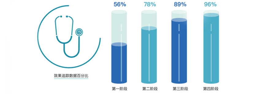 济南设计得到教学环境