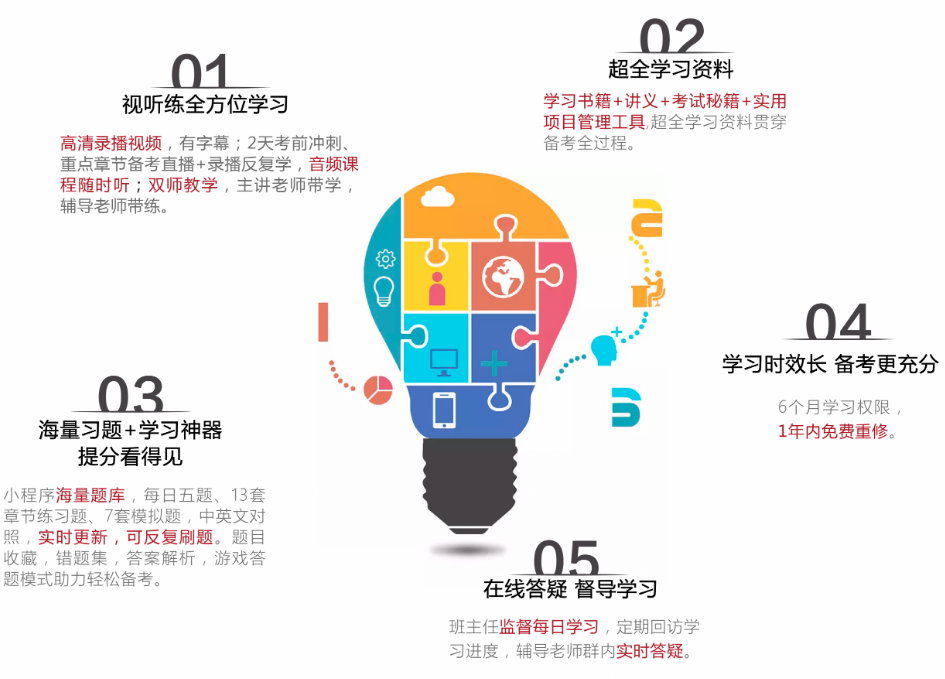 项目管理体系图解