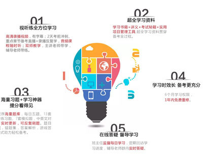 PMP认证课程教材展示