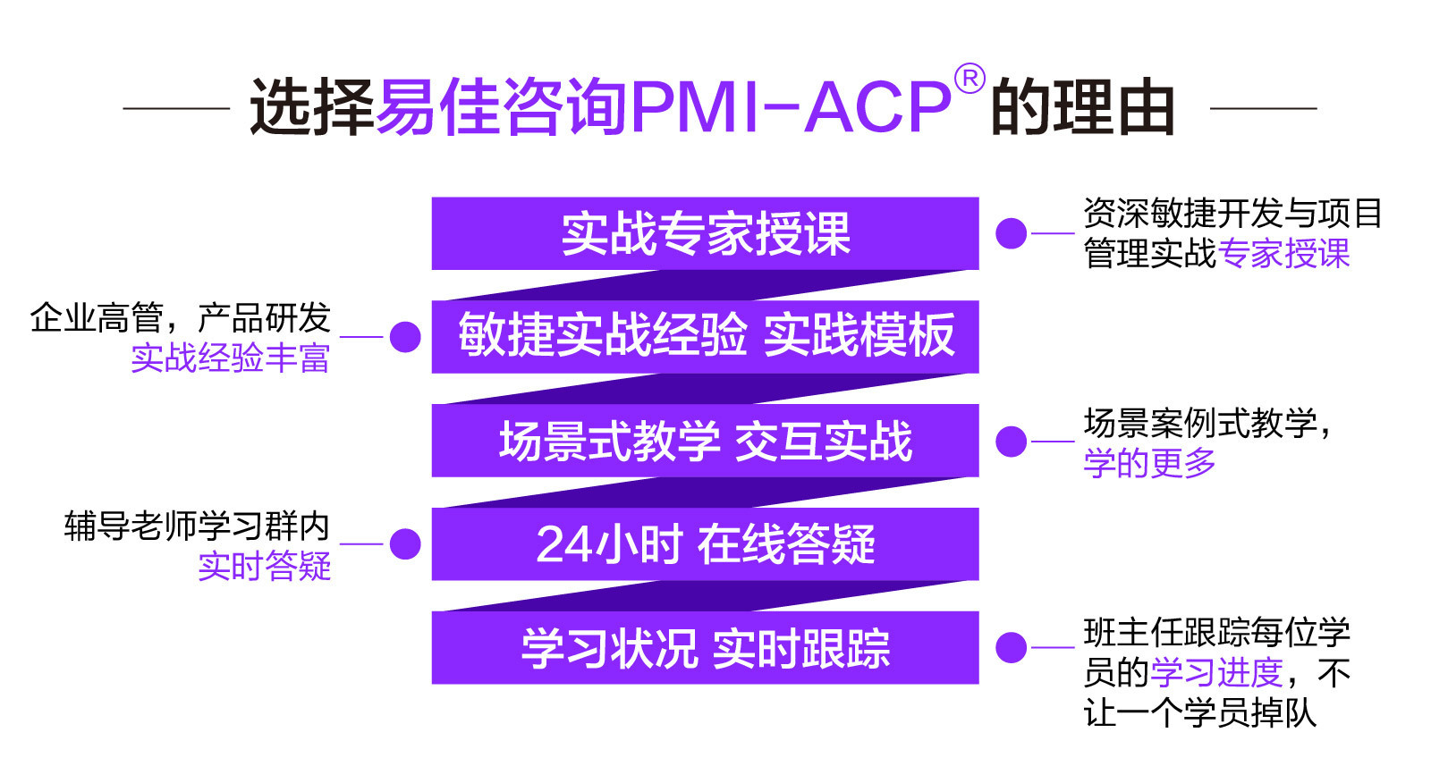 PMI-ACP课堂实景