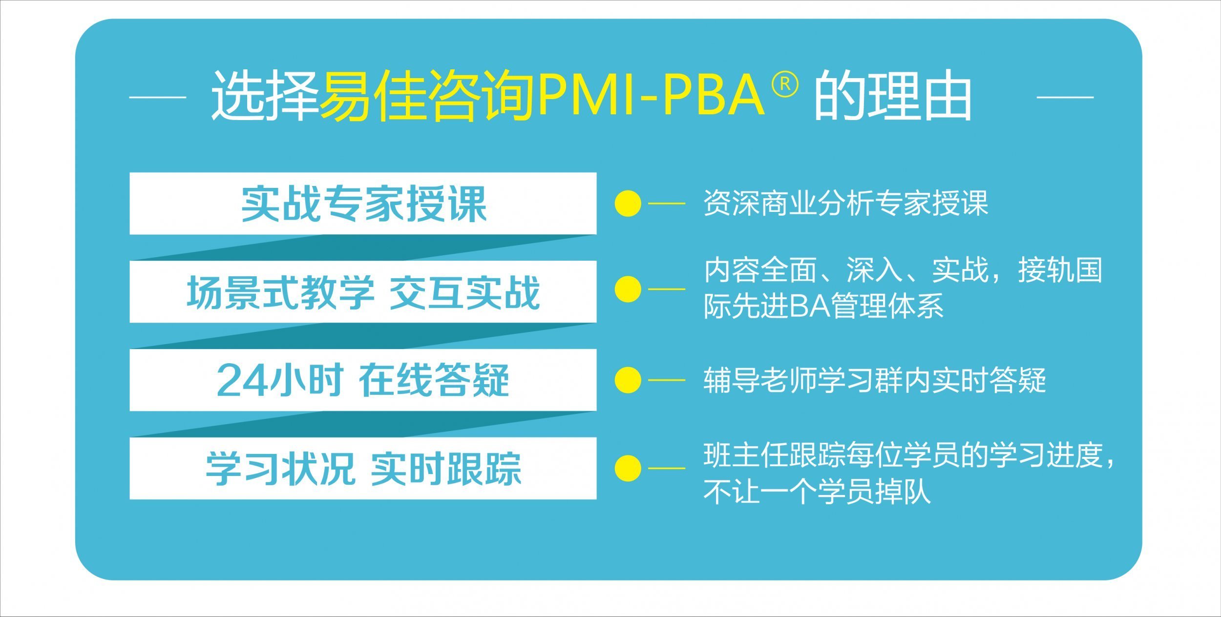 商业分析能力模型