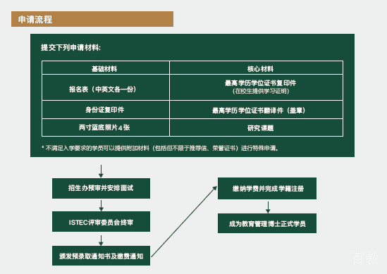 ISTEC学术交流
