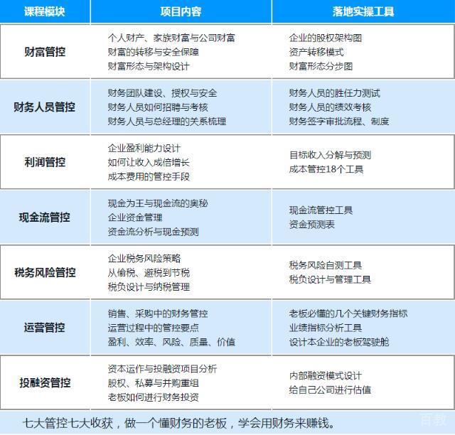 财税管控课程教学场景