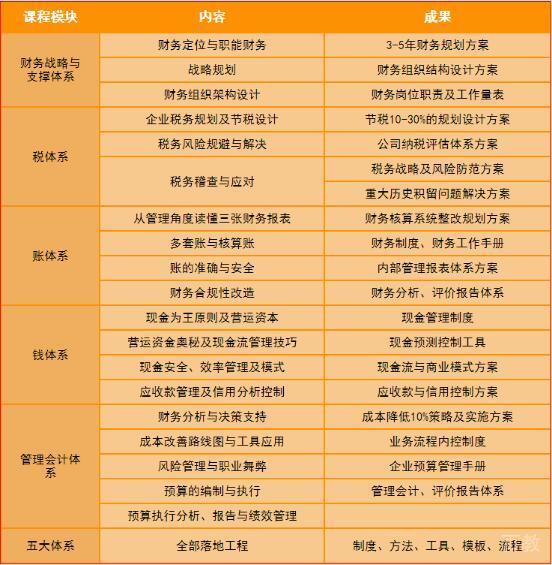 财务系统课程架构图