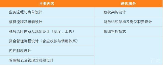 财务咨询实施流程