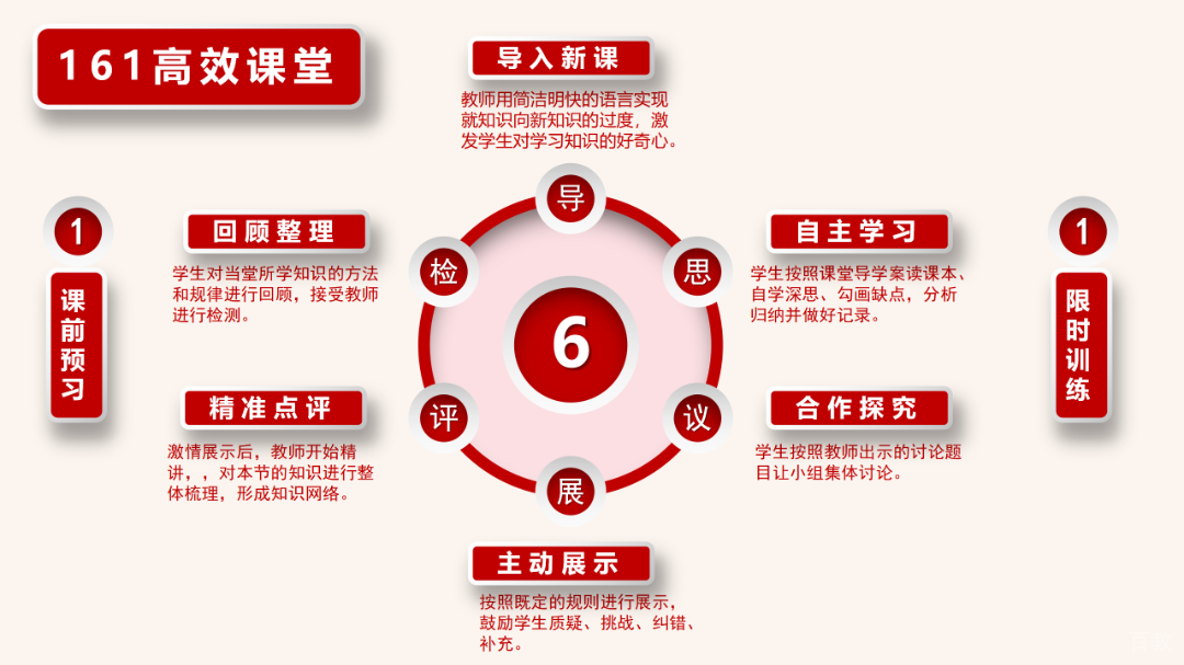课堂实景