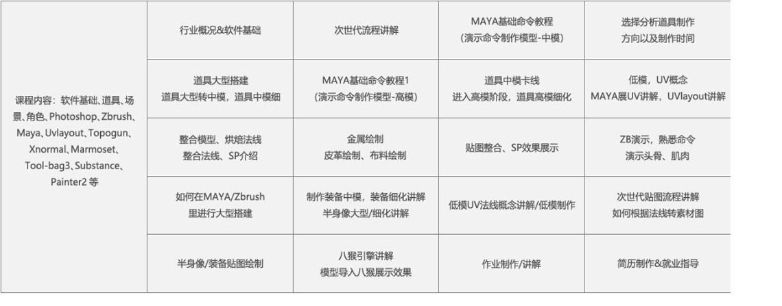 3D建模课程体系