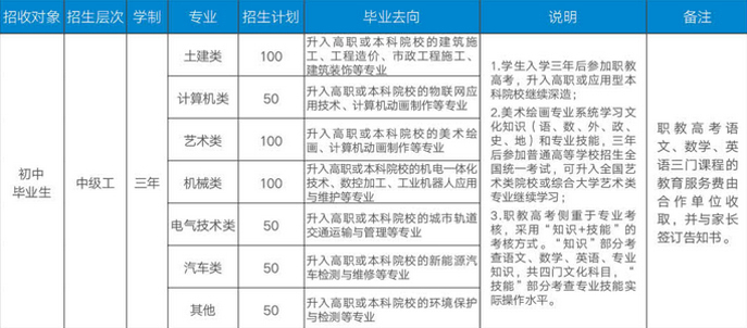 专业设置示意图