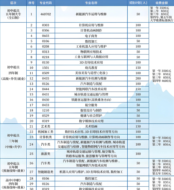 重庆工贸技师学院实景