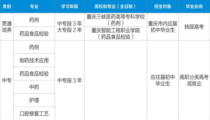 专业设置示意图