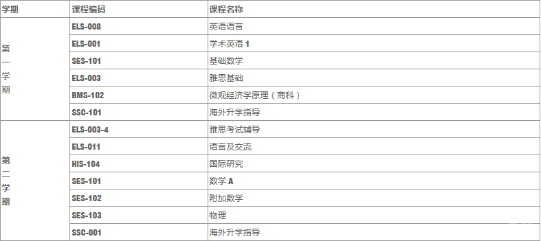 课程体系结构图