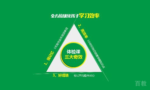 天津卓育英才