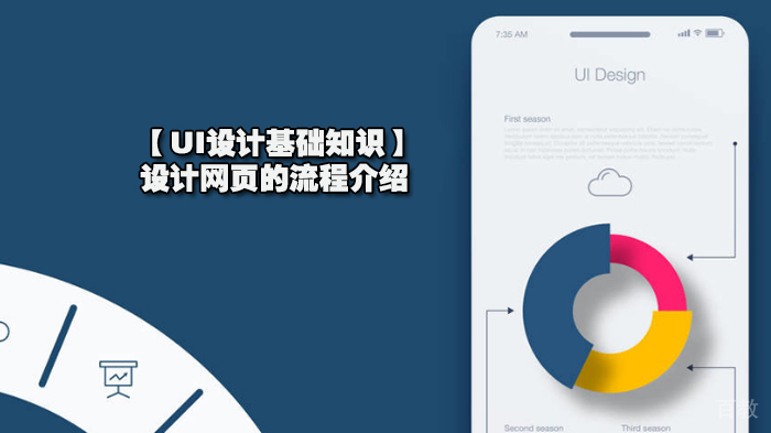 【UI设计基础知识】设计网页的流程介绍