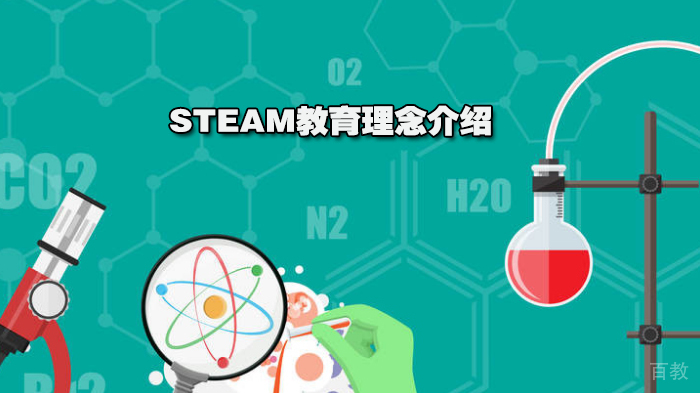 STEAM教育理念介绍 