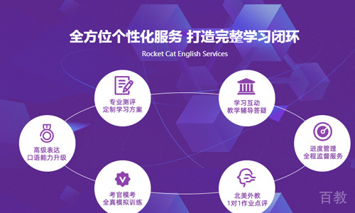天津火箭猫英语