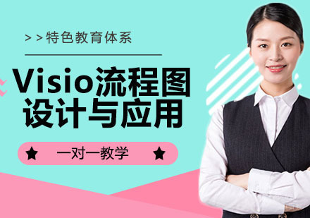 Visio流程图设计与应用
