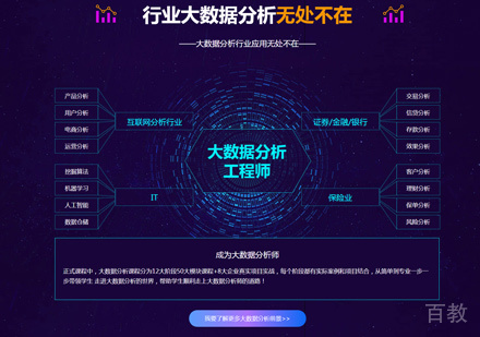 大数据培训