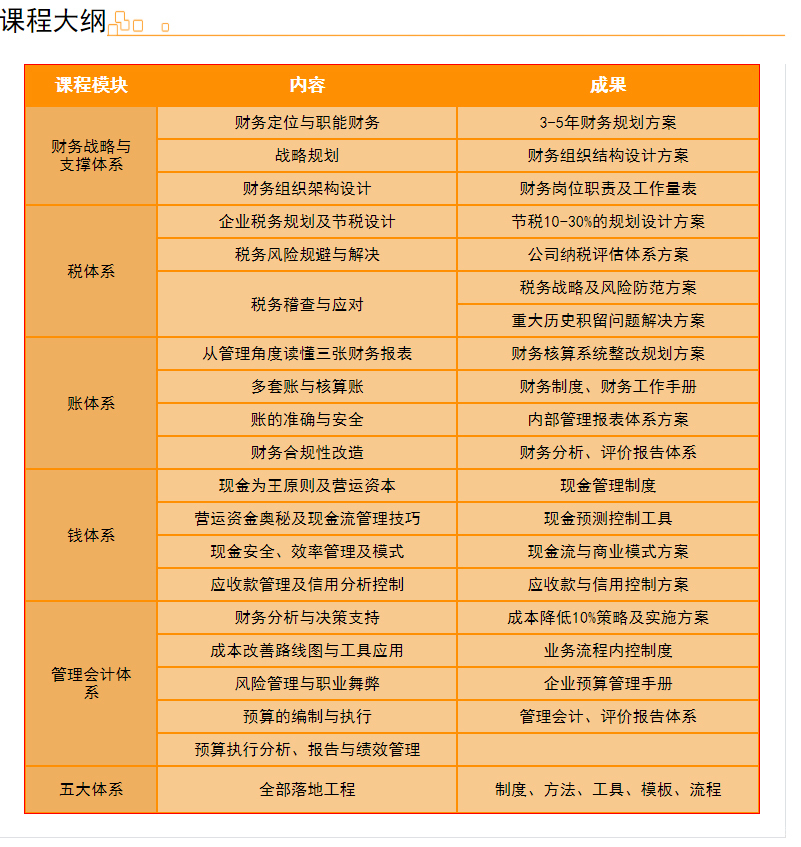 财务系统升级路径图