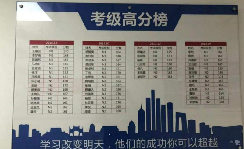 校区高分榜展示